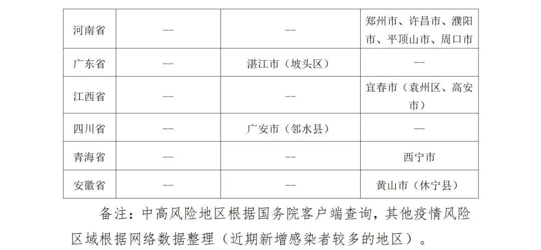 图片[3]-山东疾控近期疫情防控公众健康提示（5月18日更新）-爱山亭网