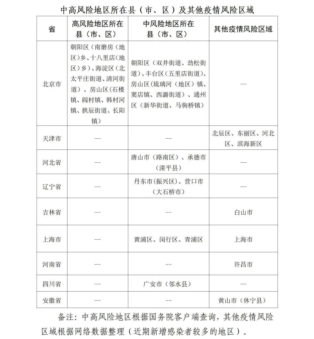 图片[2]-山东疾控近期疫情防控公众健康提示（5月24日更新）-爱山亭网