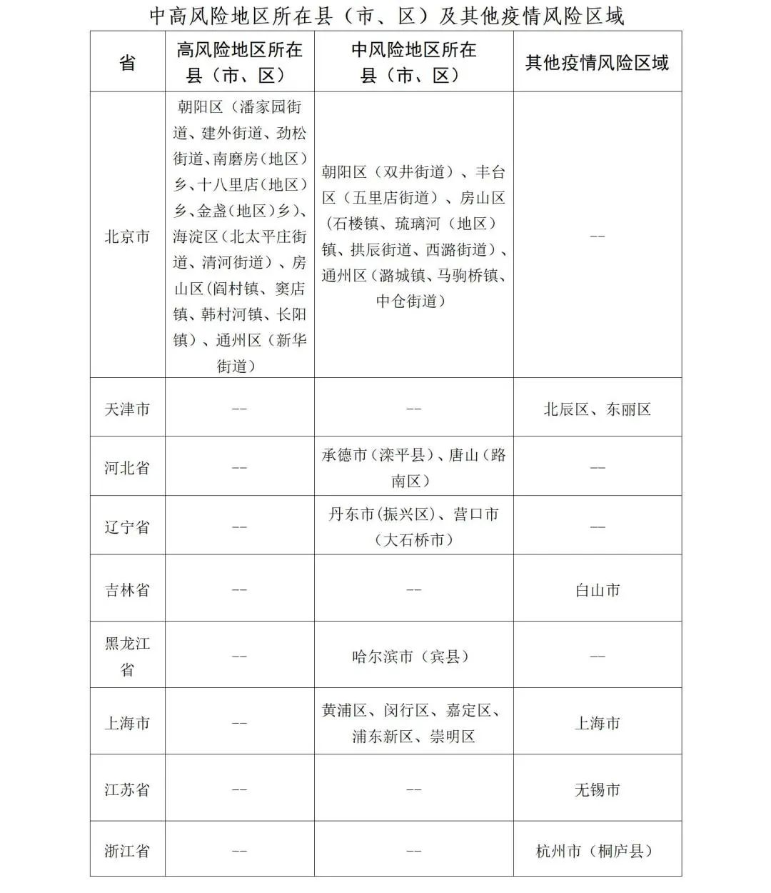 图片[2]-山东疾控近期疫情防控公众健康提示（5月18日更新）-爱山亭网