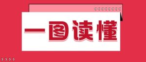 一图读懂 | 山亭区产业扶持办法二十条（试行）-爱山亭网