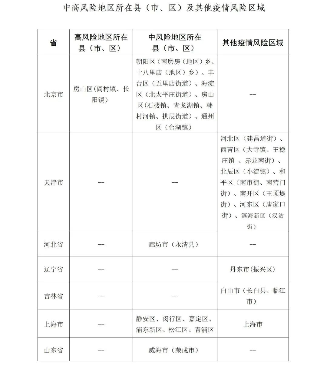 图片[2]-山东疾控近期疫情防控公众健康提示（6月3日更新）-爱山亭网