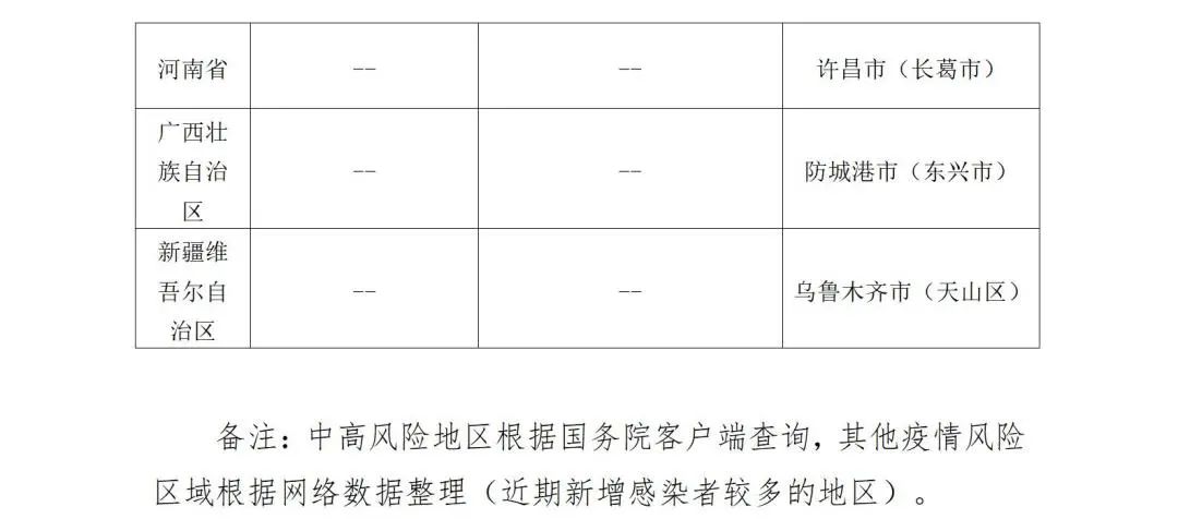 图片[3]-山东疾控近期疫情防控公众健康提示（6月3日更新）-爱山亭网