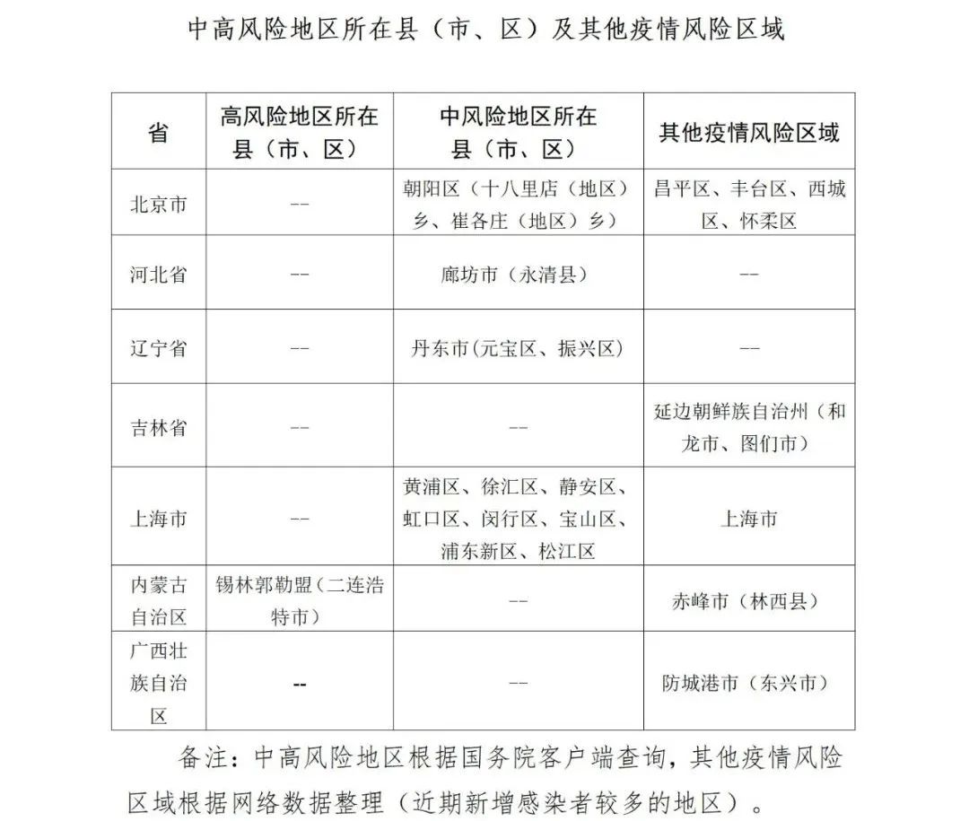 图片[2]-山东疾控近期疫情防控公众健康提示（6月10日更新）-爱山亭网