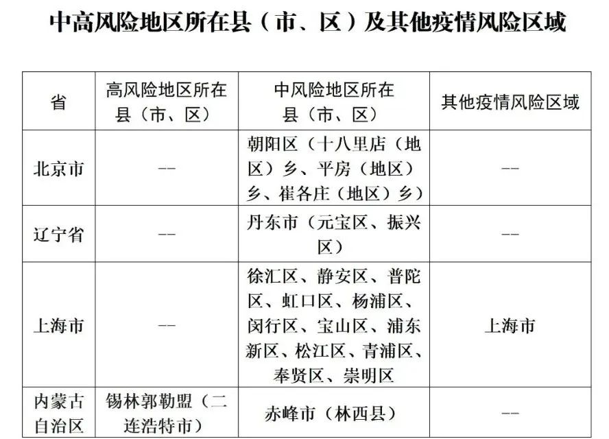 图片[2]-山东疾控近期疫情防控公众健康提示（6月18日更新）-爱山亭网