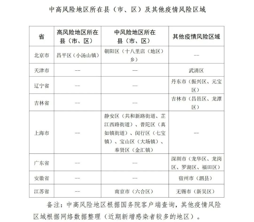 图片[2]-山东疾控近期疫情防控公众健康提示（6月29日更新）-爱山亭网