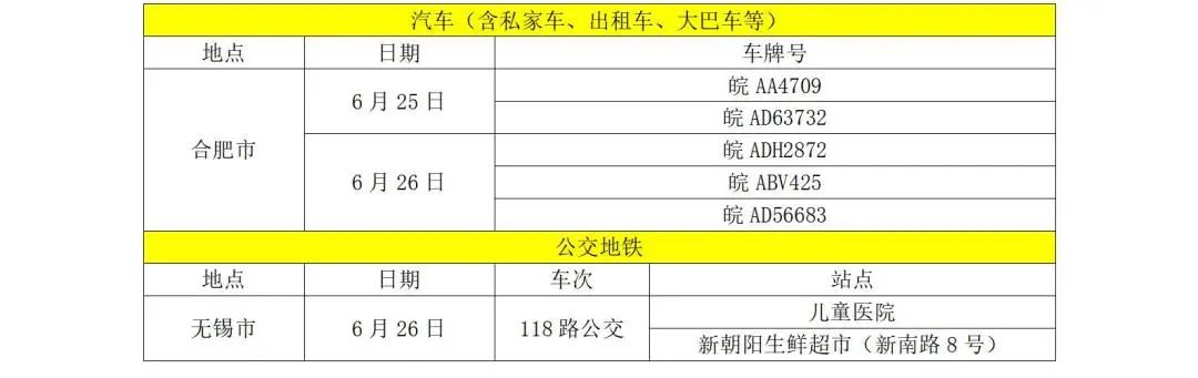 图片[3]-山东疾控近期疫情防控公众健康提示（6月29日更新）-爱山亭网