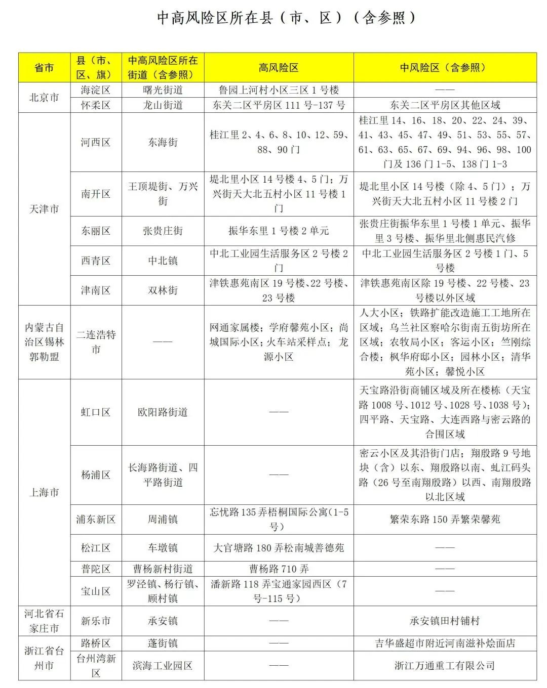图片[2]-山东疾控近期疫情防控公众健康提示（8月3日更新）-爱山亭网