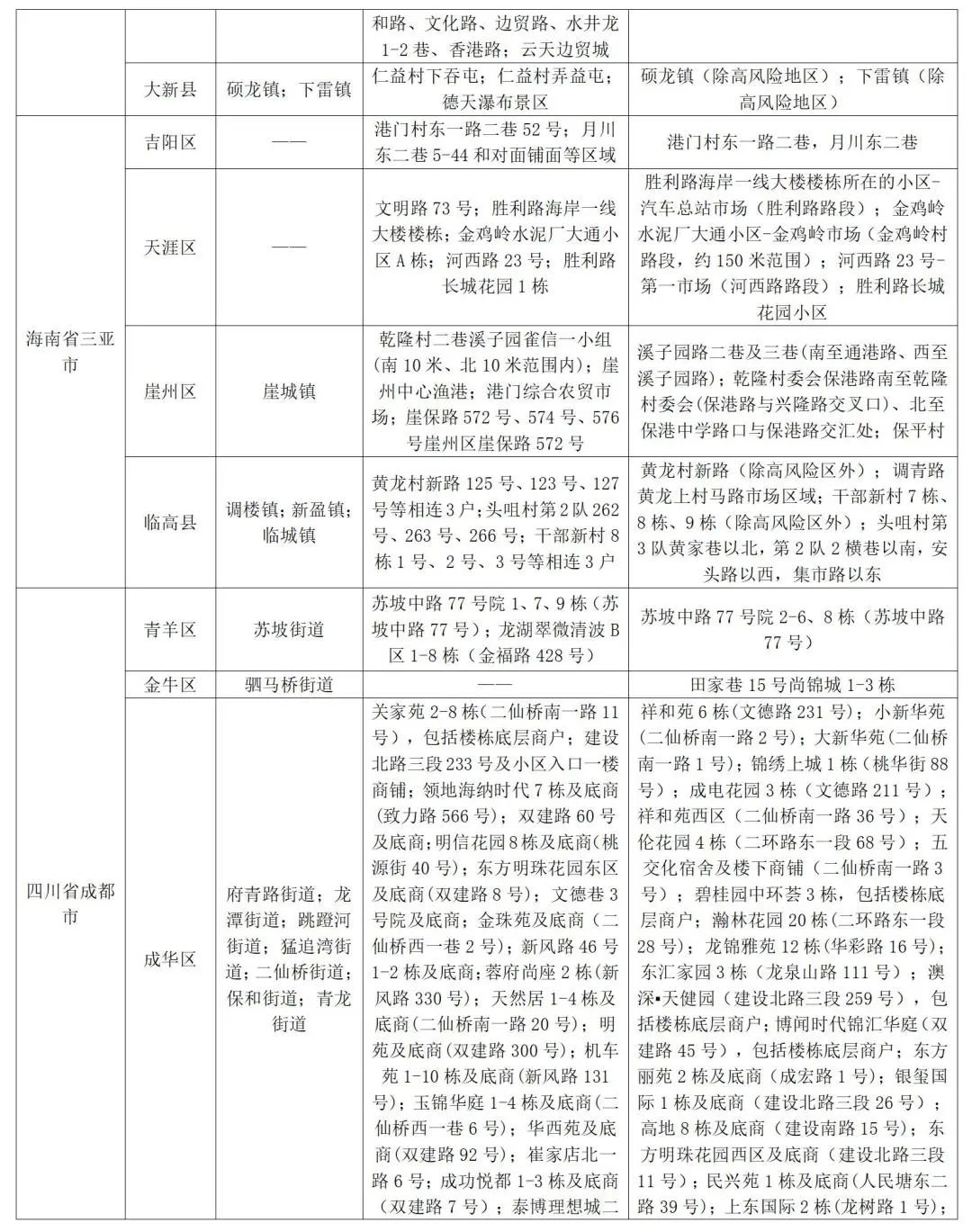 图片[12]-山东疾控近期疫情防控公众健康提示（8月4日更新）-爱山亭网