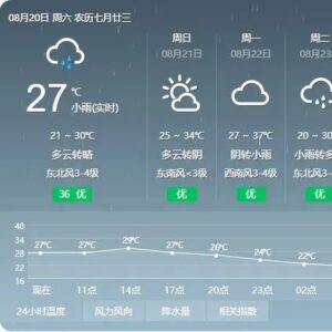 雨҈雨҈雨҈雨҈雨……高温退 退 退，这周枣庄迎舒爽天气-爱山亭网