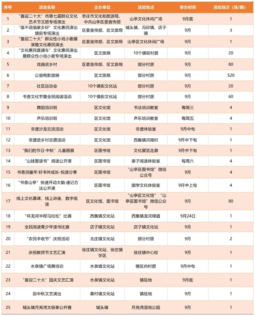 图片[5]-【活动预告】9月份群众文化活动计划新鲜出炉！-爱山亭网