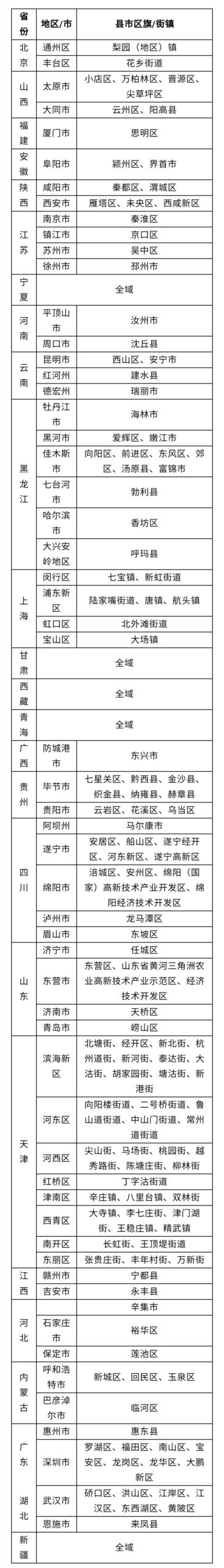图片[2]-枣庄市疾控中心发布入返枣人员健康管理提醒（10月3日更新）-爱山亭网