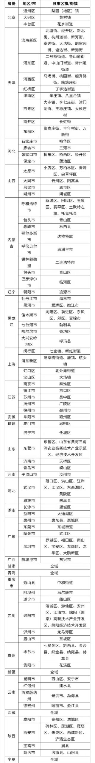 图片[2]-枣庄市疾控中心发布入返枣人员健康管理提醒（10月5日更新）-爱山亭网