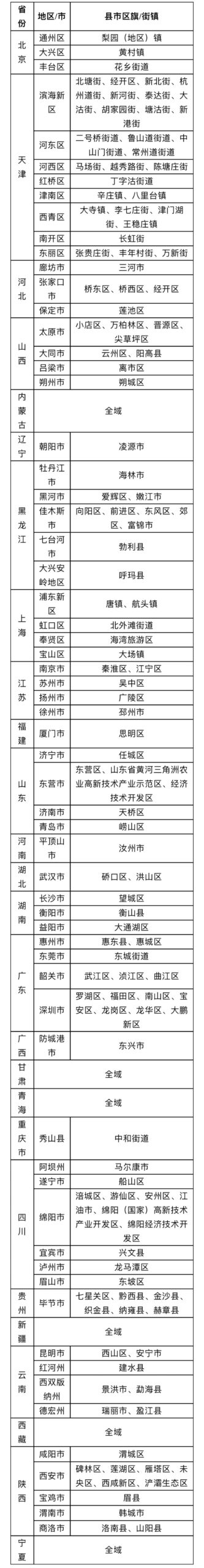 图片[2]-枣庄市疾控中心发布入返枣人员健康管理提醒（10月6日更新）-爱山亭网
