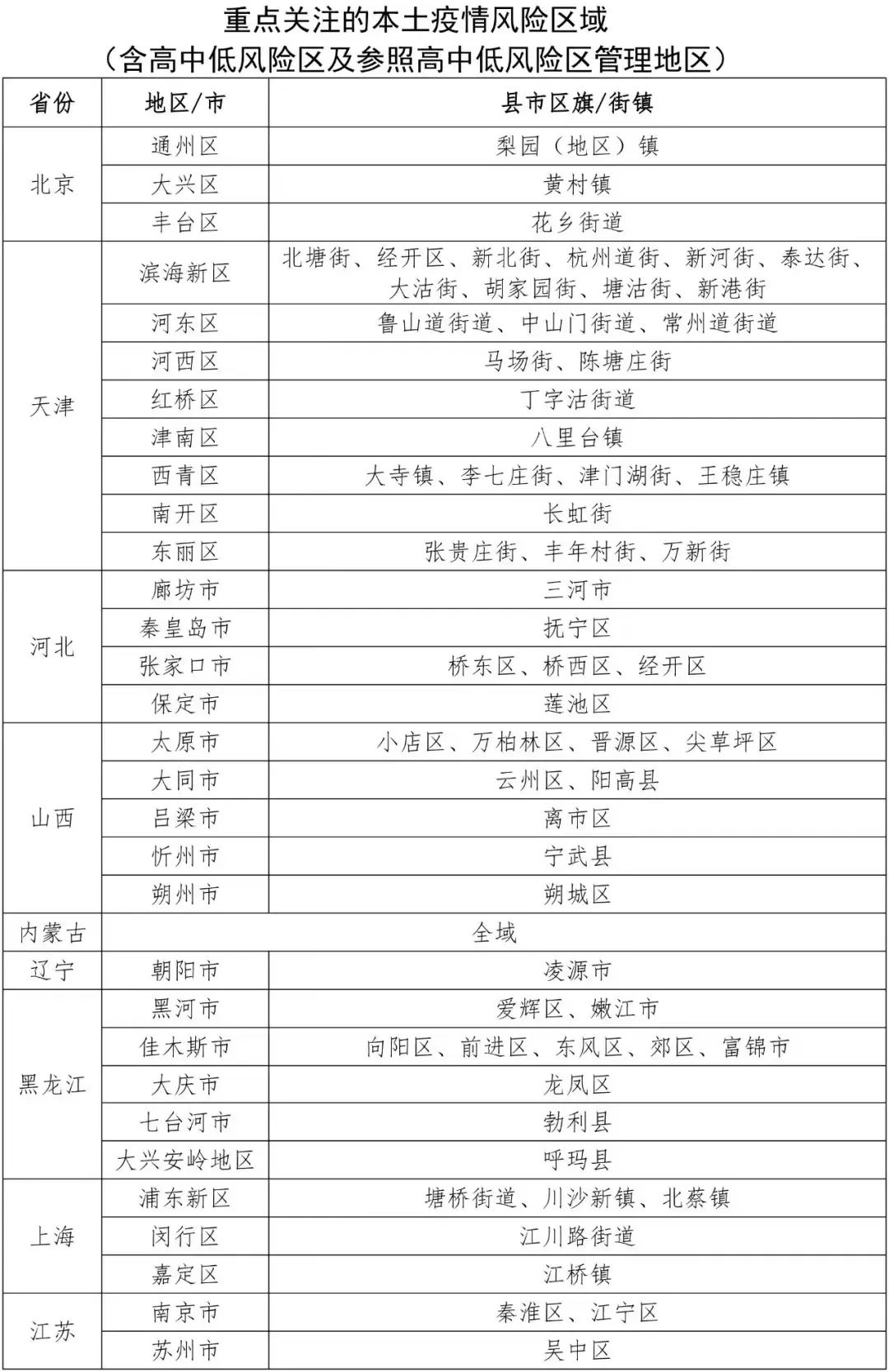 图片[2]-枣庄市疾控中心发布入返枣人员健康管理提醒（10月7日更新）-爱山亭网