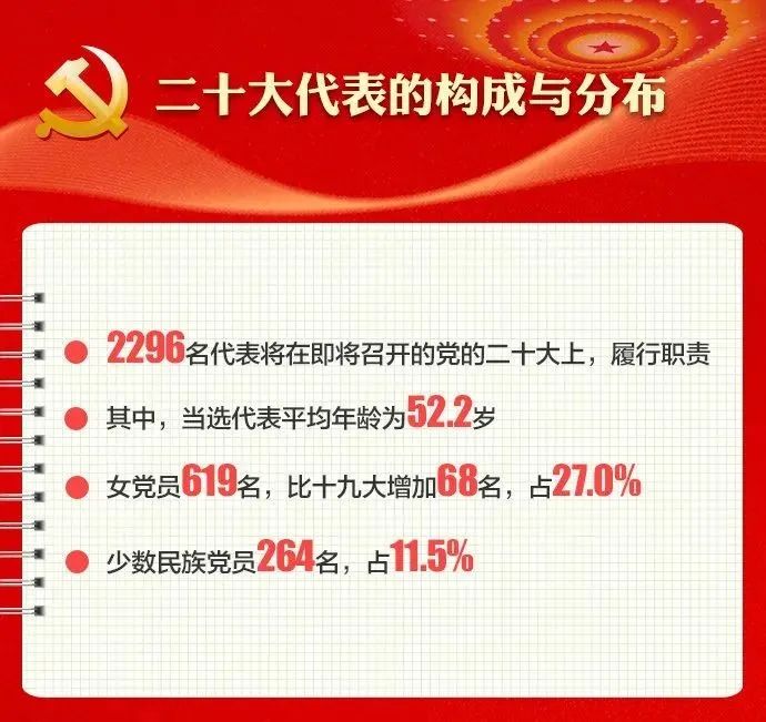 图片[5]-【喜迎二十大】二十大召开在即，带你了解党代会-爱山亭网