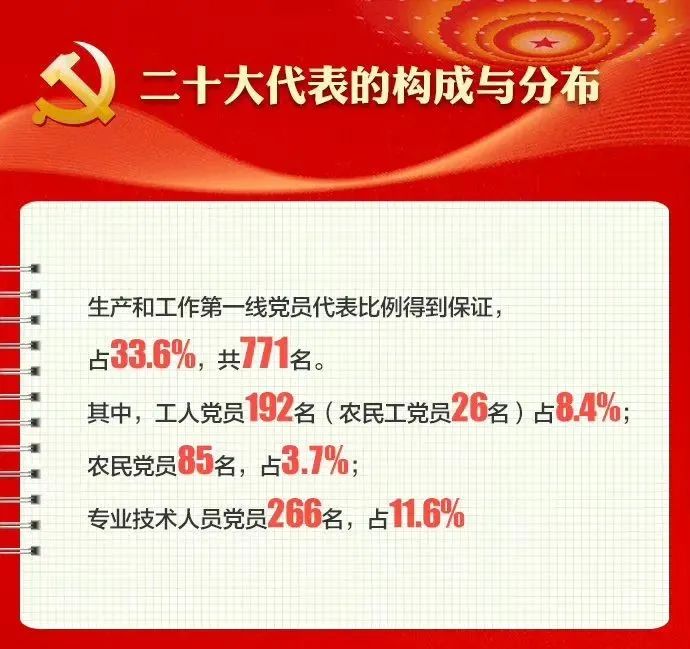 图片[7]-【喜迎二十大】二十大召开在即，带你了解党代会-爱山亭网