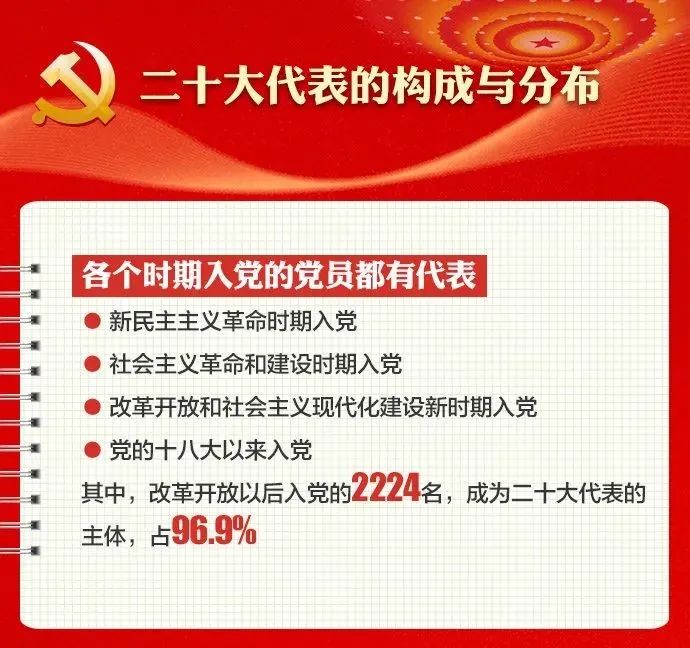 图片[8]-【喜迎二十大】二十大召开在即，带你了解党代会-爱山亭网