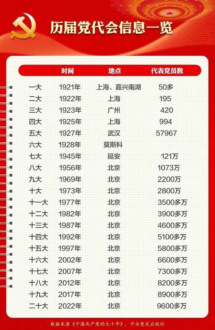 图片[9]-【喜迎二十大】二十大召开在即，带你了解党代会-爱山亭网