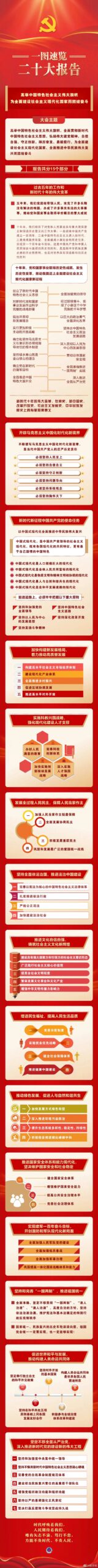 图片[2]-一图速览二十大报告-爱山亭网