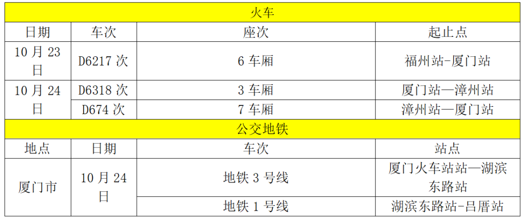 图片[5]-山东疾控近期疫情防控公众健康提示（10月26日更新）-爱山亭网
