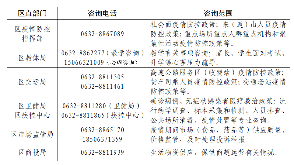 图片[2]-关于公布疫情防控相关政策咨询电话的通告-爱山亭网