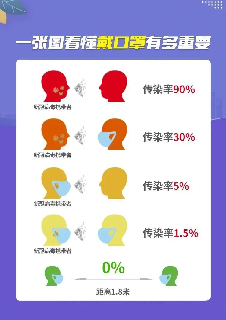 图片[9]-戴口罩！戴口罩！正确戴口罩！-爱山亭网