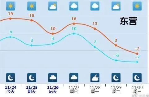 图片[4]-今冬最强寒潮来袭！垮塌式降温，山东多地开启速冻模式-爱山亭网