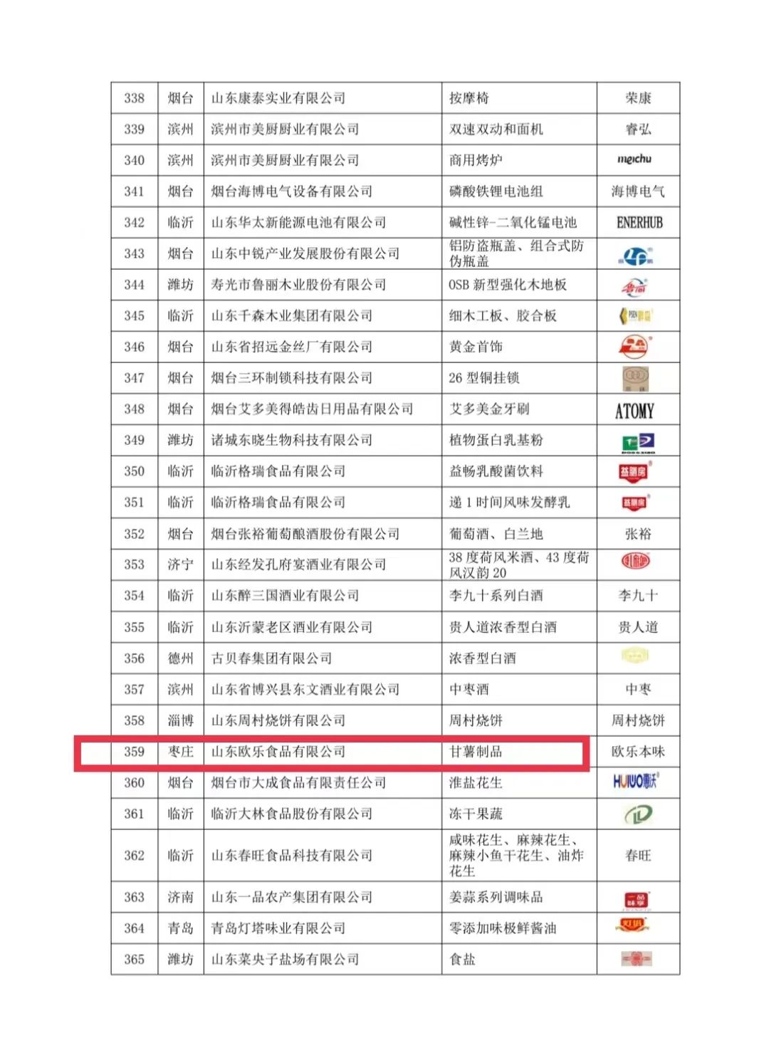 图片[4]-喜报！我区3家企业上榜2022年度山东优质品牌！-爱山亭网