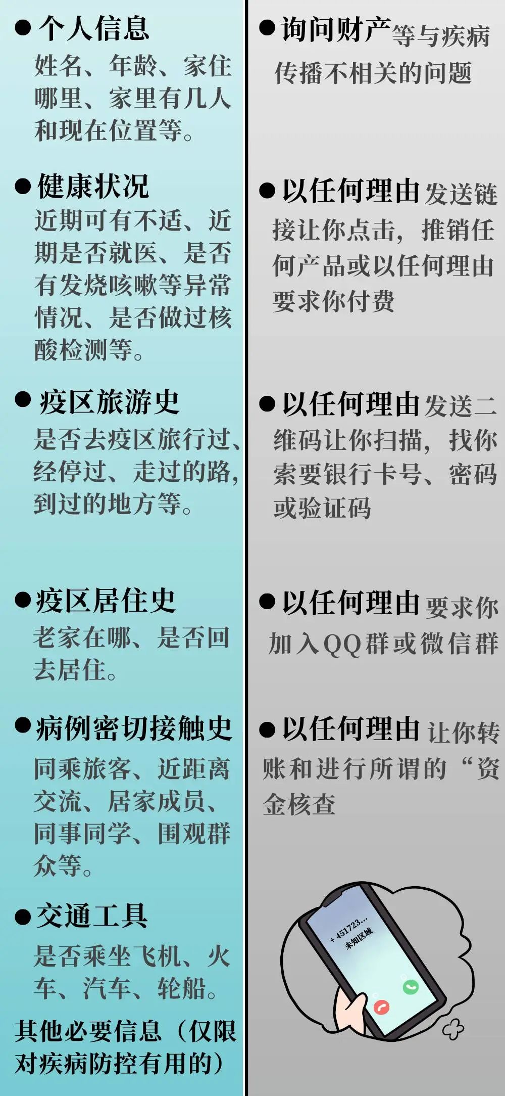 图片[10]-接到“流调电话”？一定要注意这些细节，学会辨别真假！-爱山亭网