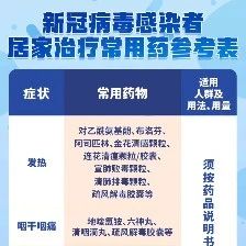 微视频 | 新冠病毒感染者居家治疗常用药参考表-爱山亭网