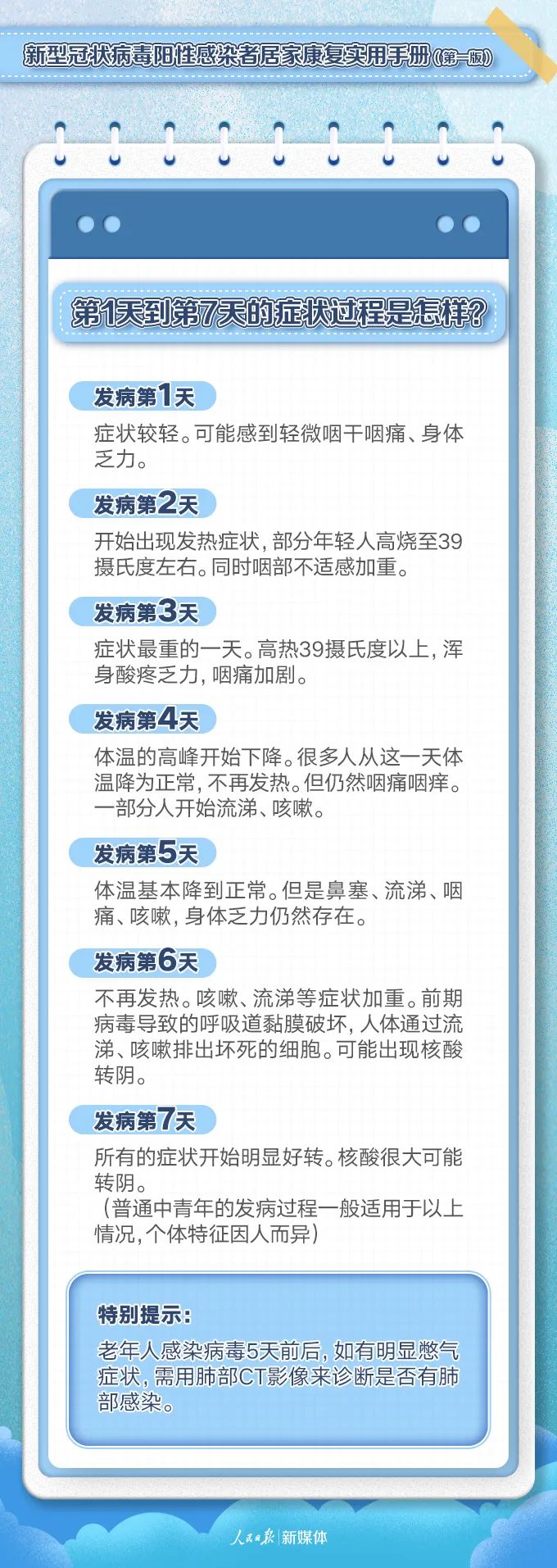 图片[9]-转需！阳性感染者居家康复实用手册-爱山亭网