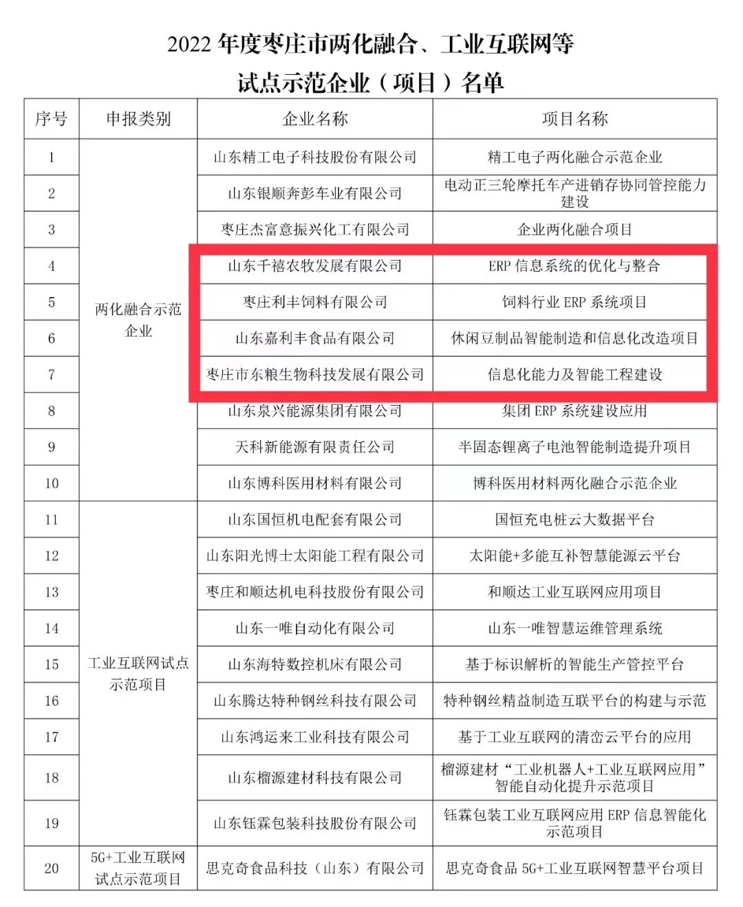图片[2]-枣庄市两化融合、工业互联网等示范企业，山亭这4家企业上榜~~-爱山亭网