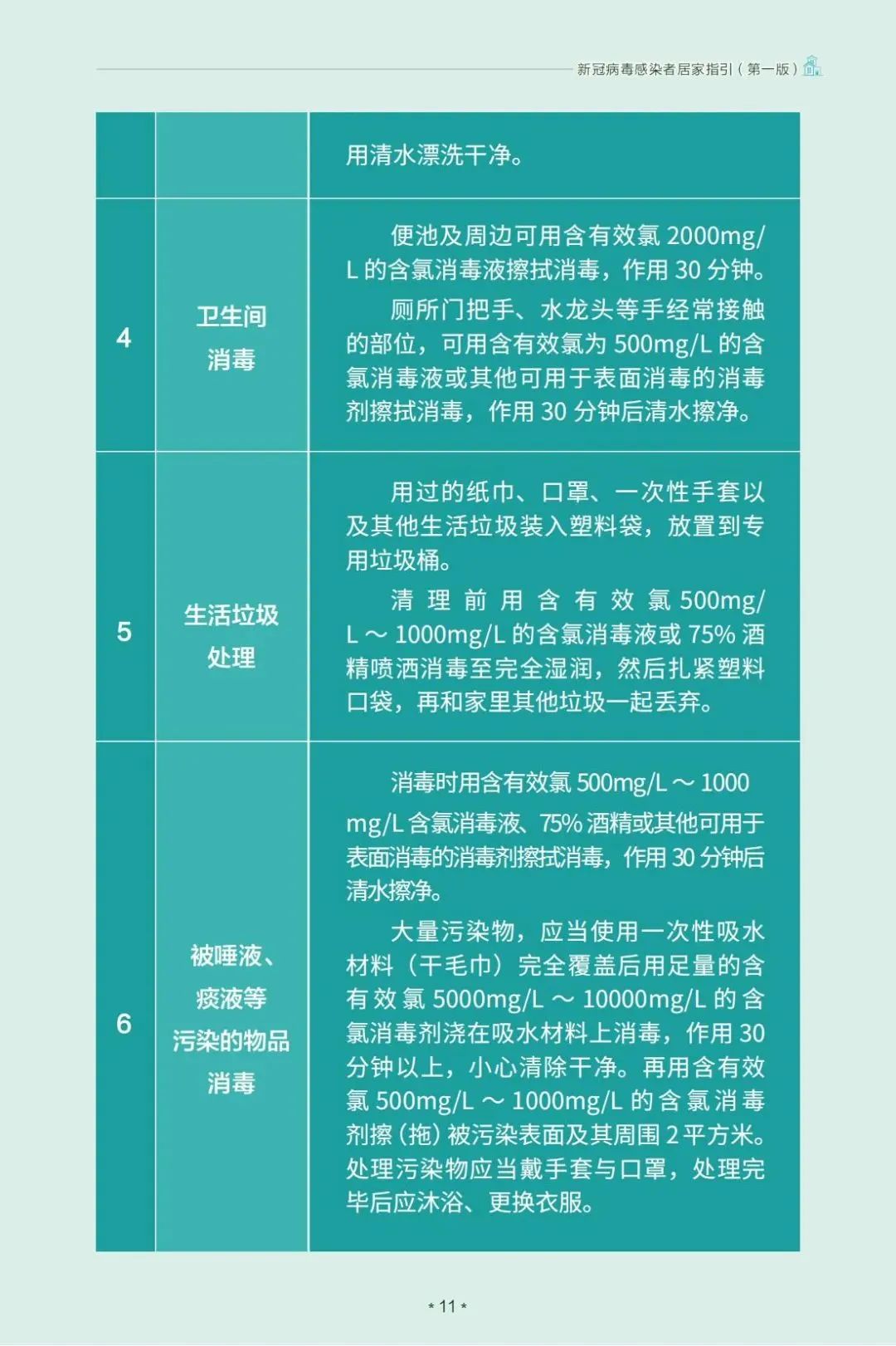 图片[12]-“阳了”怎么办？国家卫健委印发新冠病毒感染者居家指引-爱山亭网