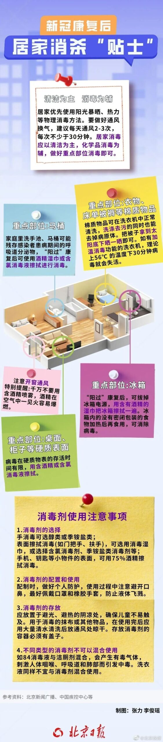 图片[12]-山东疾控提醒：不管阳不阳，都不要这么干！阳过之后，衣服上有病毒存活吗？口红、牙刷还能用吗？最新回应！-爱山亭网