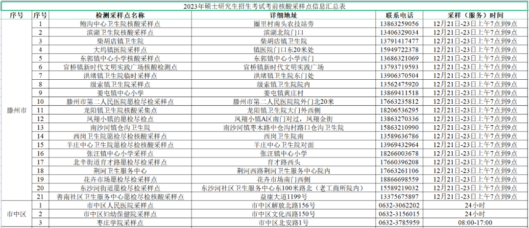 图片[2]-考前核酸采样点公布！单人单管检测！连做三天！-爱山亭网