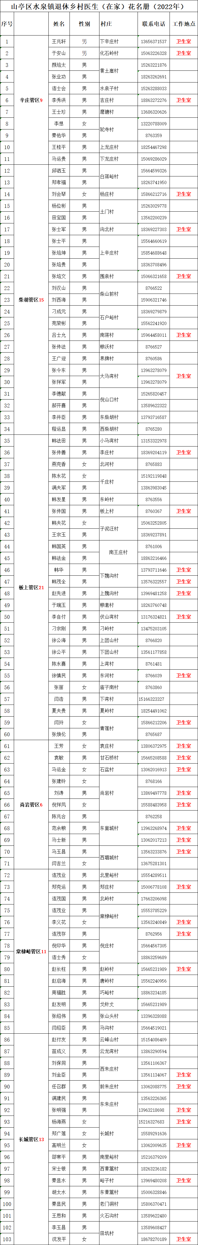 图片[2]-“退休不褪色”！水泉镇诊疗室解决群众“求医难”-爱山亭网