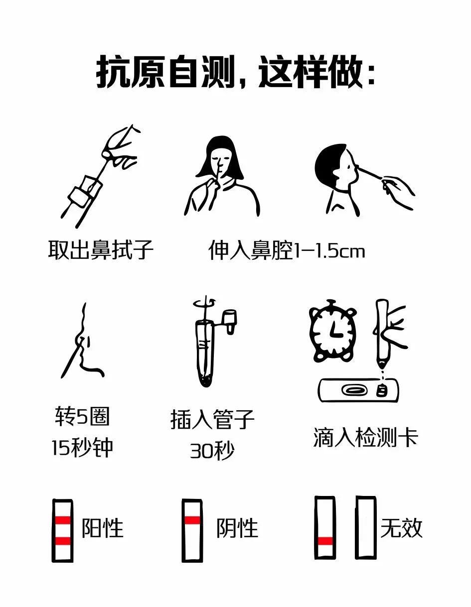图片[8]-不要浪费抗原了！啥时测才准，记住5点-爱山亭网