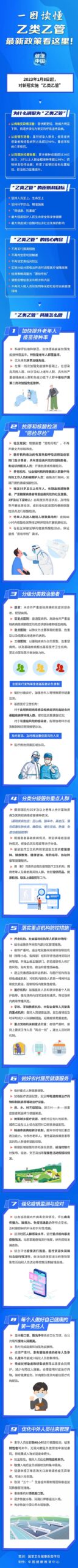 图片[2]-“乙类乙管”具体怎么管？一图读懂！-爱山亭网