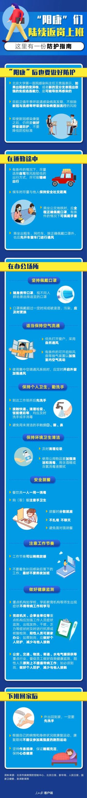 图片[2]-“阳康”们陆续返岗上班，这里有一份防护指南-爱山亭网