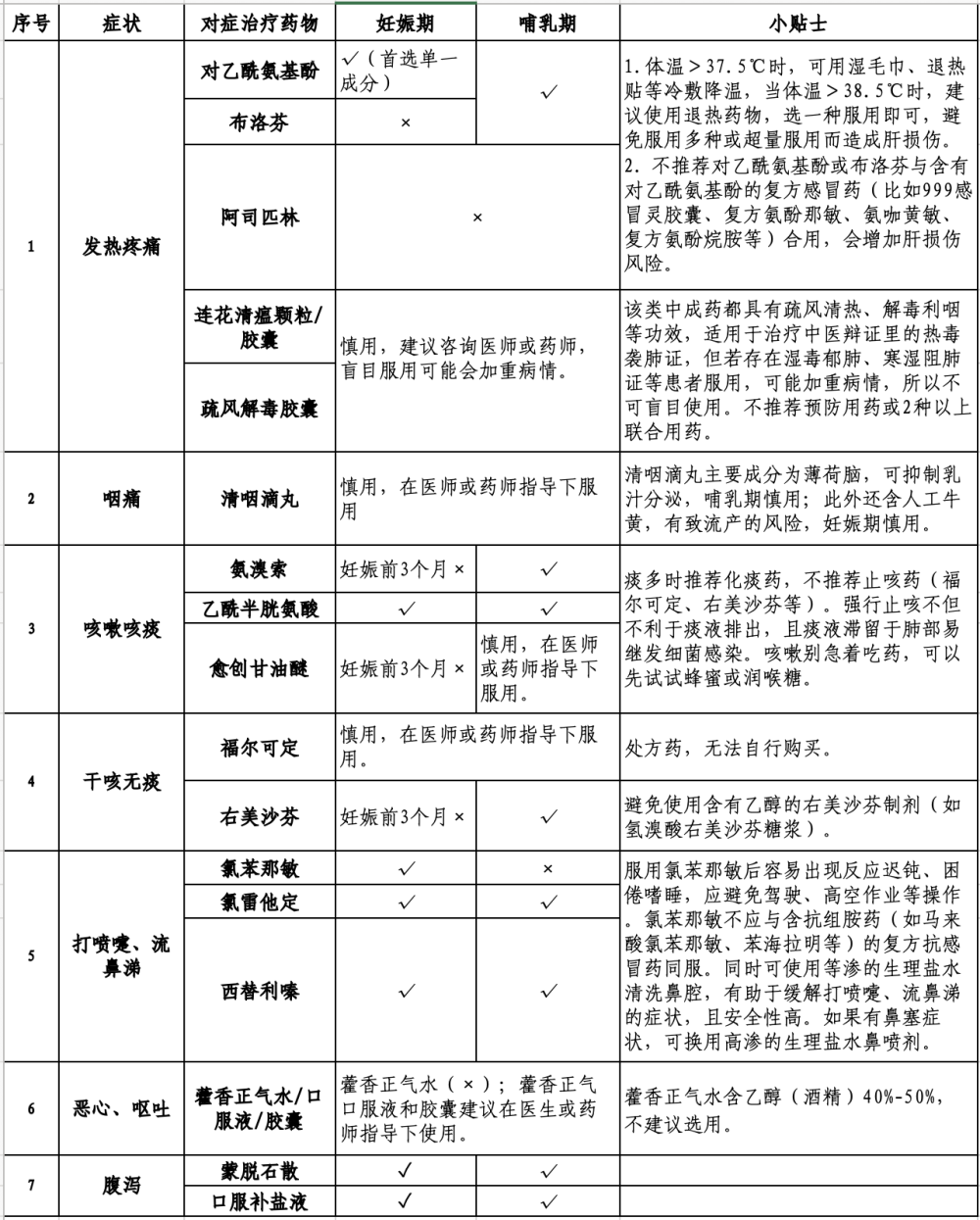 图片[3]-妊娠期或哺乳期感染新冠，怎么办？-爱山亭网