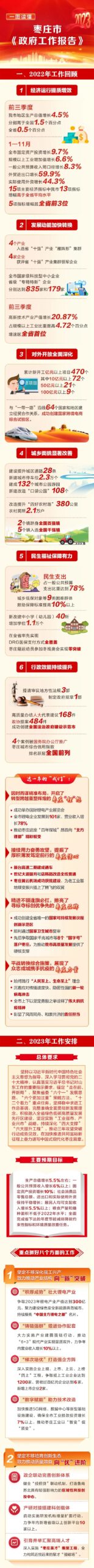图片[2]-【一图读懂】枣庄市《政府工作报告》-爱山亭网