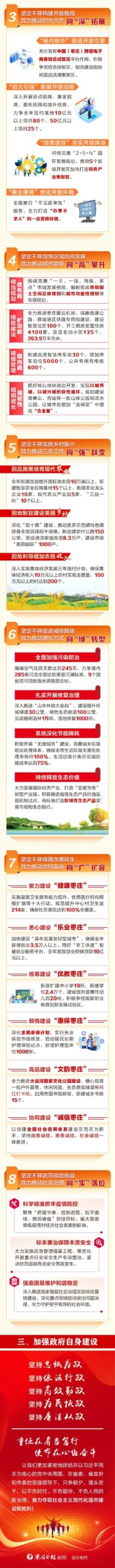 图片[3]-【一图读懂】枣庄市《政府工作报告》-爱山亭网