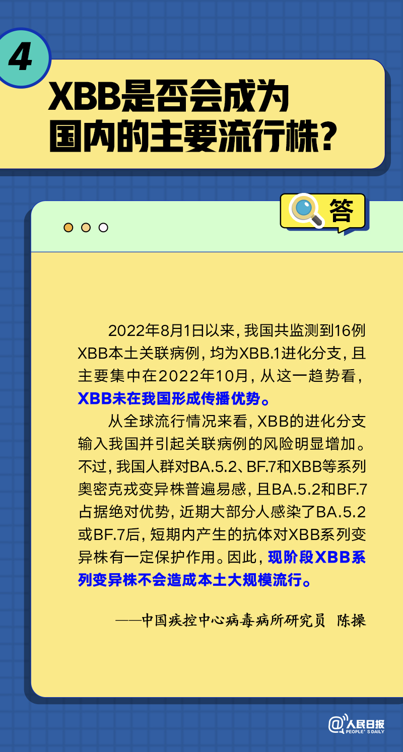 图片[6]-关于XBB和病毒变异，你关心的5个问题有了解答！-爱山亭网