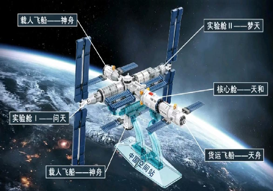 图片[2]-国内自主研制硅探测器成功应用中国空间站，性能指标超越国际同类产品-爱山亭网