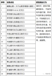 关于薛城区新设交通技术监控设备的公告-爱山亭网