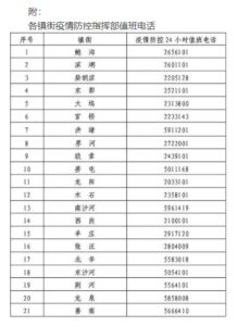 滕州发布通告：10月15日以来到访过鲁华农副城及周边区域立即报备-爱山亭网