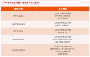 滕州岗上遗址获得“2020年度山东省考古新发现奖”-爱山亭网