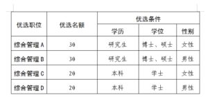 滕州市2022年青年人才优选公告-爱山亭网