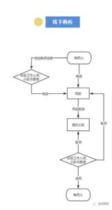 【安全购药】疫情期间滕州线上、线下购药通道，全在这里了！-爱山亭网
