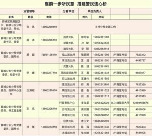 薛城：靠前一步听民意 搭建警民连心桥-爱山亭网